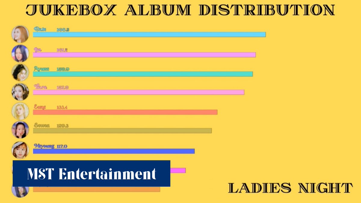 MST_EntOfficial's tweet photo. XOXO

2ND FULL ALBUM
[JukeBox]

Album Distribution 
🔗https://t.co/WFpgXWWUMJ

Title Track - Lion Heart

#XOXO 
#MST_ENTERTAINMENT https://t.co/Rt1jnOVUqy