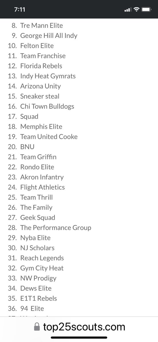 cgoff22's tweet photo. Shout out Top 25 Scouts for ranking 2028 Jayce Goff 69th in the country 2029 Noah Foster 19th in the country and our team 31st. #ReachLegends #BeLegendary https://t.co/Jb8VwYPLt4