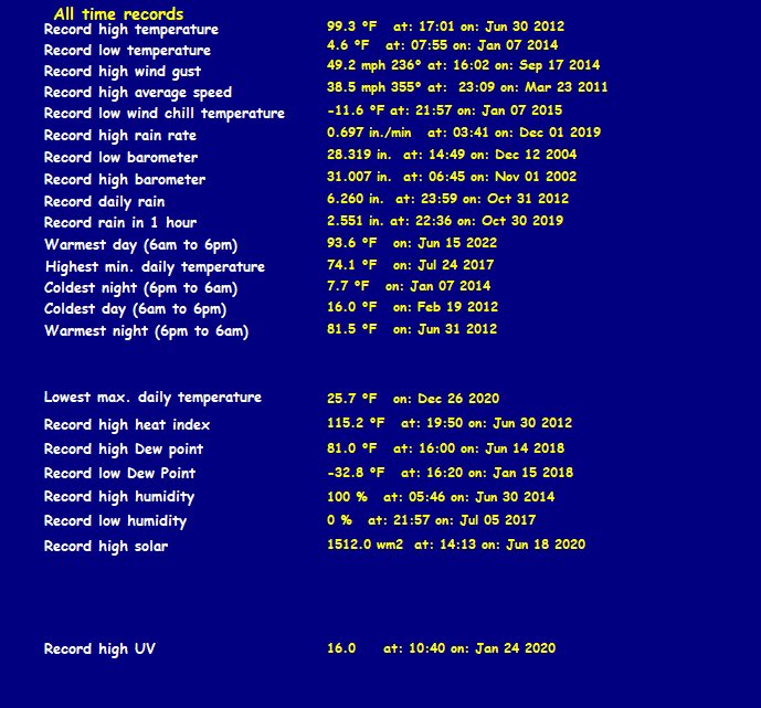 DahlonegaGaWx's tweet photo. Winter WX record-breaking weekend?
My all time low was 4.6 on Jan 7, 2014. Coldest wind chill recorded was -11.6 on Jan 7, 2015.
Gonna be interesting to see what happens this weekend! #GaWx #LowTemps #Dahlonega #AllTimeRecords @CutterMartin @RyanBeesleyFox5 @ChristinaWSBwx https://t.co/pw5S86gihG