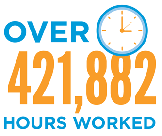 PureWaterSD's tweet photo. We have a big #ConstructionFact for you: over 421,882 hours have been worked on the Pure Water Program! Phase 1 will provide nearly half of the City’s water supply by 2035. https://t.co/zHOjh3NIZ7