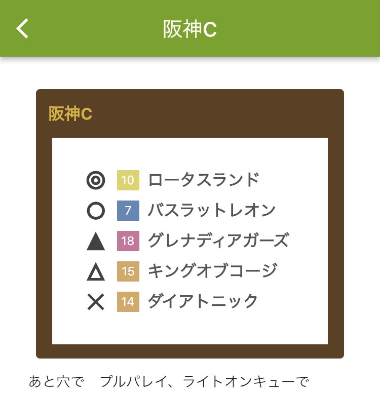 有馬前に勝負しましょう！上位3頭から人気馬へ　あと穴のプルパレイは西村君が逃げてくれたらもしかして　ありますねぇ🤭#阪神カップ #競馬予想 #競馬好きな人と繋がりたい ＃焼肉びより