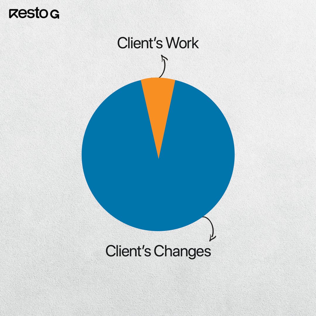 restogdigital's tweet photo. Are ye change khatam kyu nahi hote..

#restog #restaurantmarketing #marketingagency #digitalmarketingexpert #socialmediamarketing #trendingreels https://t.co/gyHWc6iRmU