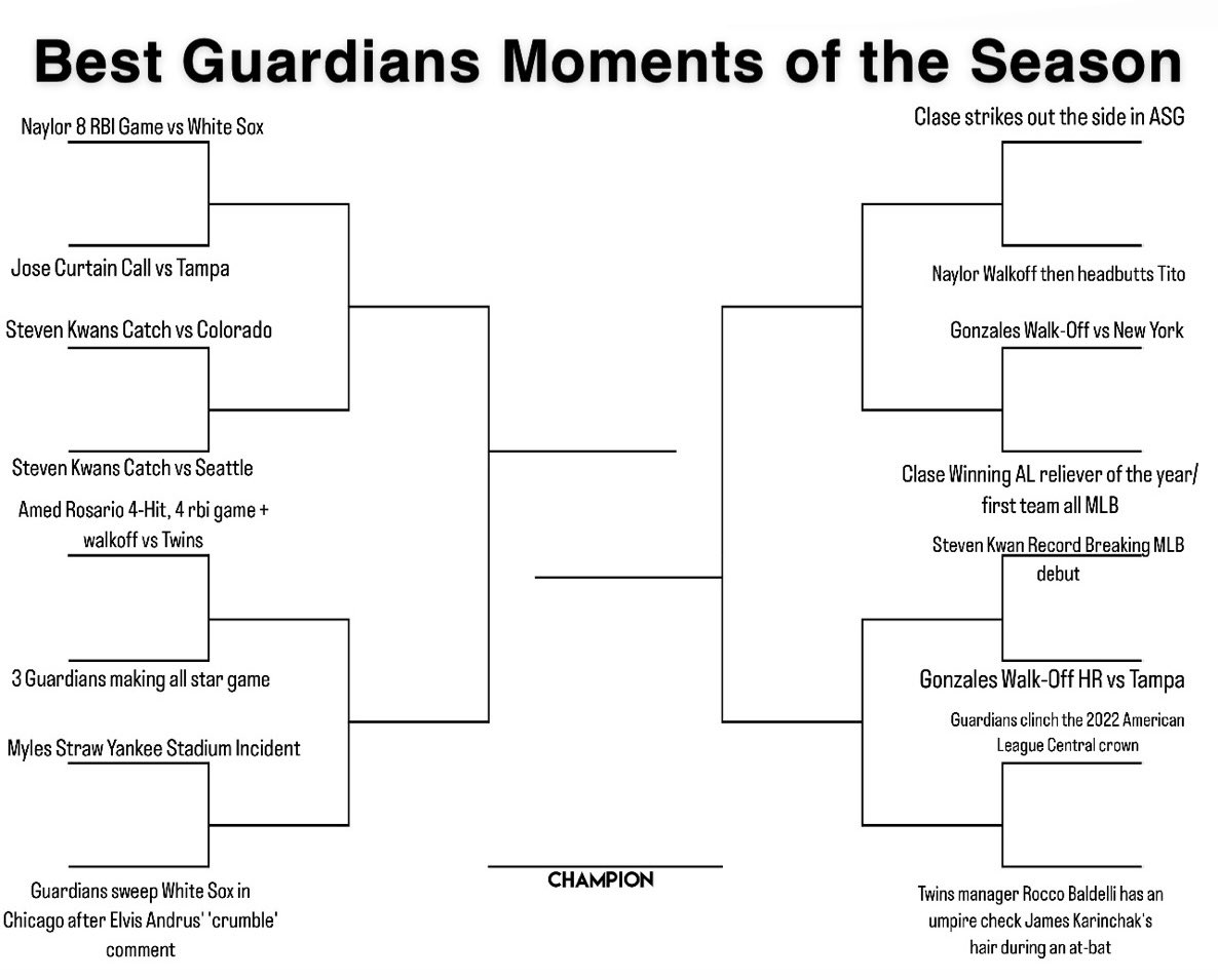 I pulled 16 moments from the 2022 season that are pretty memorable and put them all in a bracket, which you guys will be able to vote on your favorite and what was better.