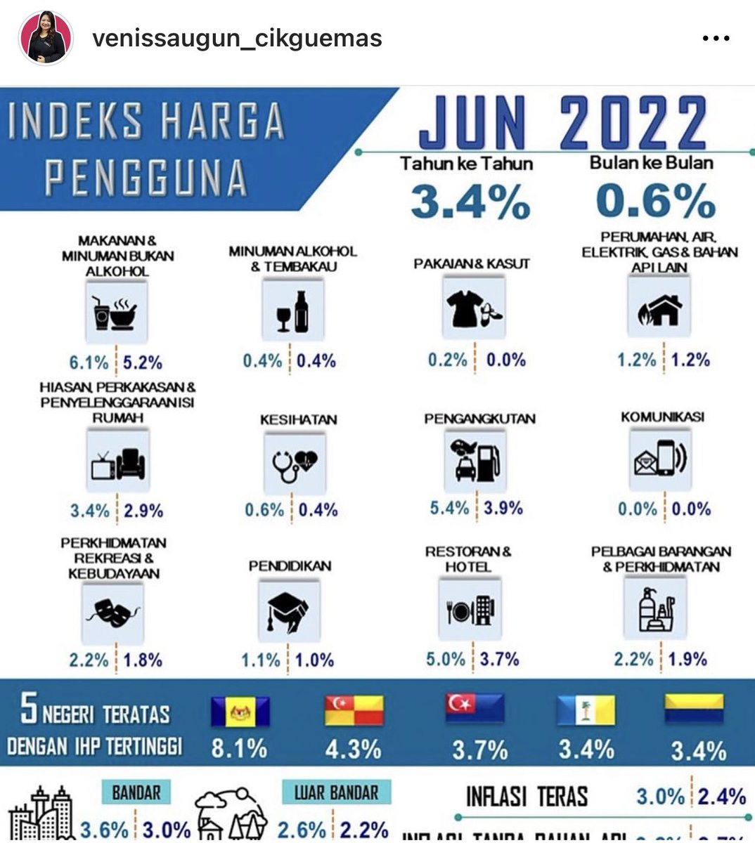 vennaveiro's tweet photo. 𝐀𝐒𝐁 𝐯𝐬 𝐈𝐍𝐅𝐋𝐀𝐒𝐈
Berbaloi tak?
Jawapannya kat sini👇🏻👍🏻👍🏻
https://t.co/FqdRUT07i0 https://t.co/il8giEkztv