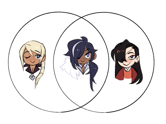 i have like. half of a thesis 
