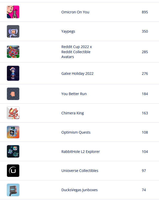 theNext_NFTs's tweet photo. The top 🔟 hot selling NFT collections on opensea in last 1 hour

List your NFTs for free to gain more visibility : https://t.co/VNBWtku0Gz

@TheNFTMag @ThisIsMuricaNFT @OkayBearsYC @EIEN__official @bvbblefriends @AtmosXYZ 

#thenextnfts #NFTs  #NFTGiveaway #NFT https://t.co/9vOTd8HLuX