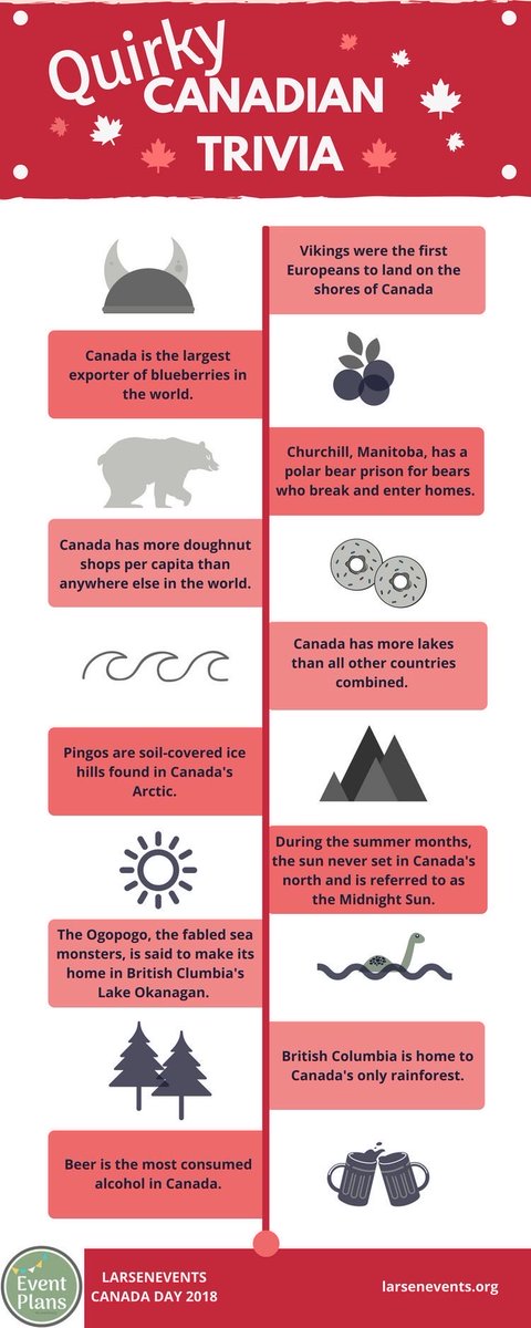 JonPaulFox's tweet photo. #OhCanada https://t.co/e7WHCOXkOw