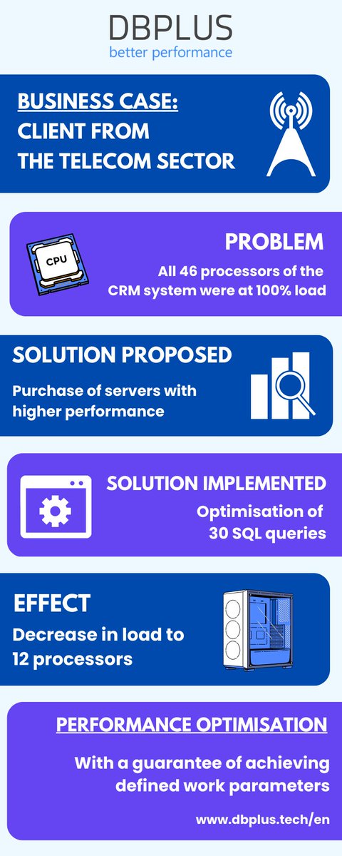 DBPLUS_BP's tweet image. How can we deal with the growing server load in data processing operations and the work of many applications?
#PerformanceOptimisation #DBPLUSBetterPerformance #DatabasePerformance #Oracle #oraclecloud #sqlhelp #Database