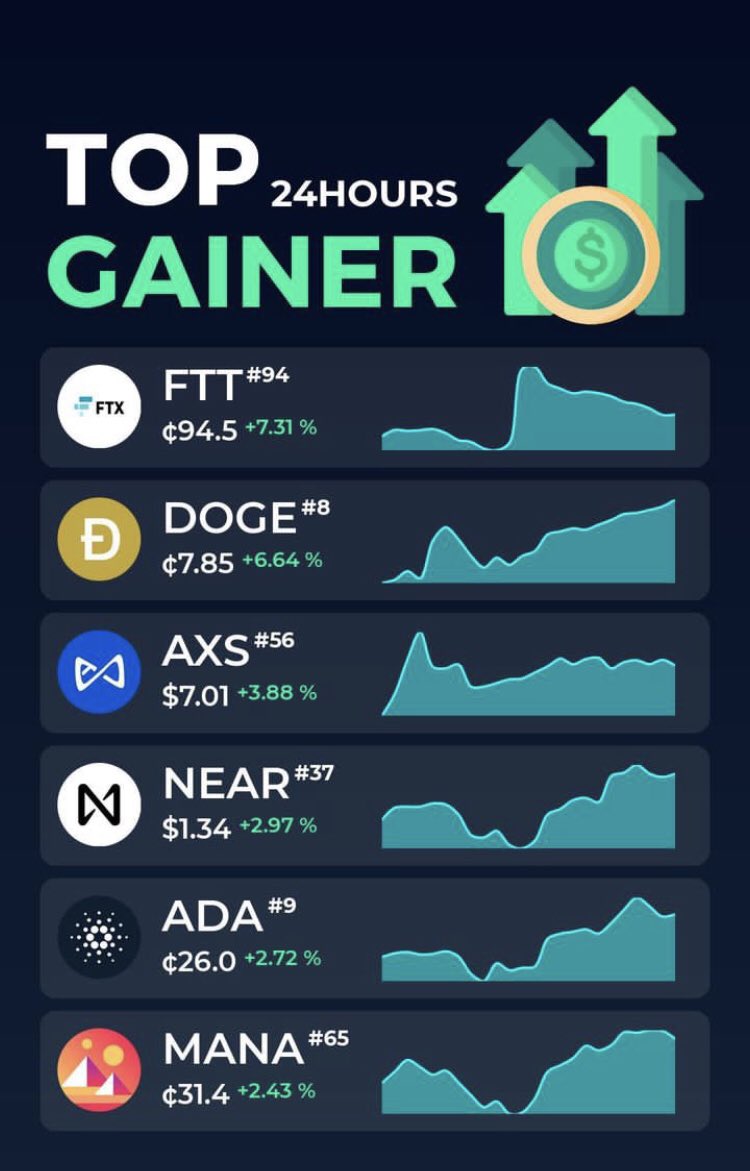 Cryptoroman8's tweet photo. #крипта #investor #crypto #money #сделка #заработок #биткоин #LTC #BTCUSDT #USDT #deal #businessdeal #business https://t.co/e0W7i80955