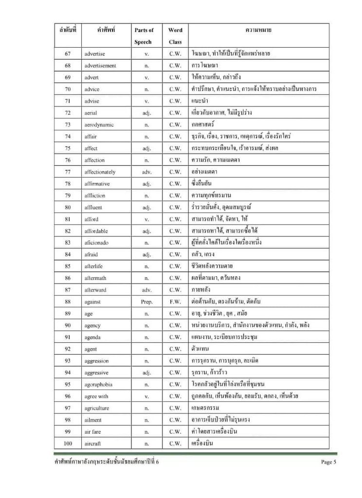 English World เรียนภาษาอังกฤษสไตล์สายฝ. #Dek69 tweet media