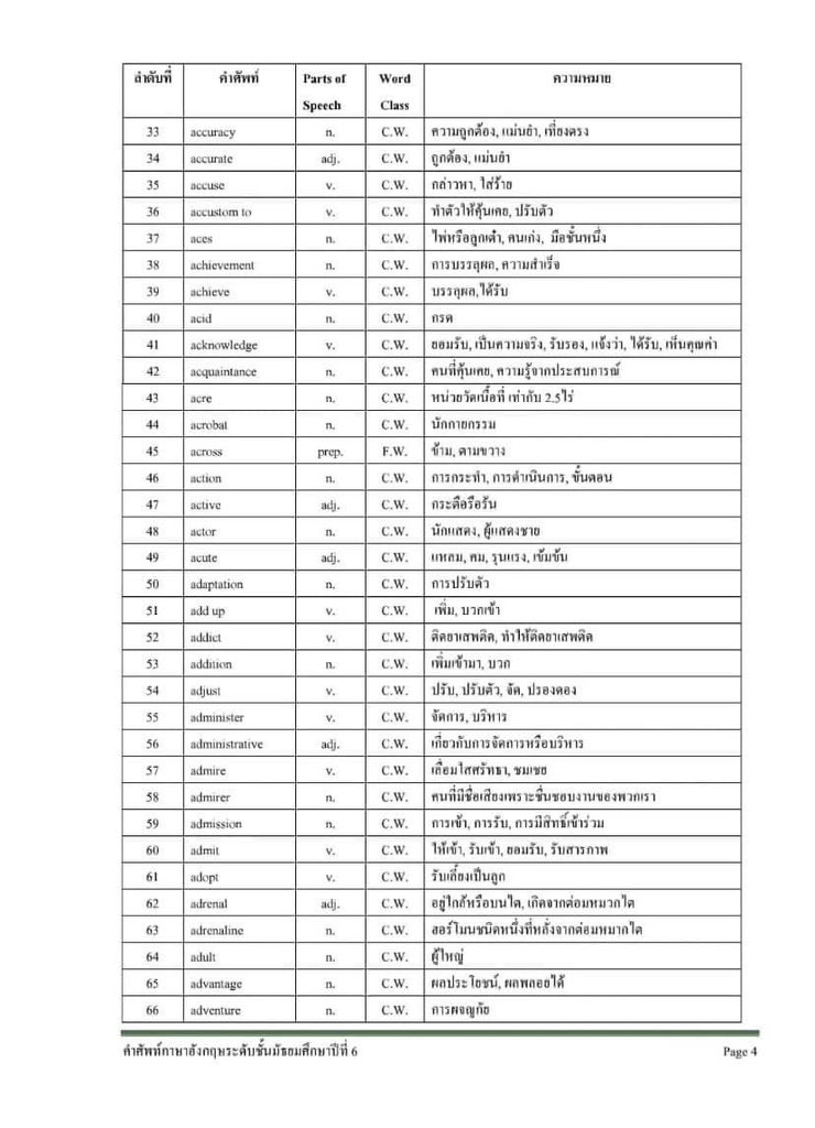 English World เรียนภาษาอังกฤษสไตล์สายฝ. #Dek69 tweet media