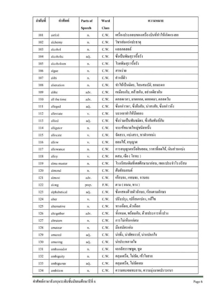 English World เรียนภาษาอังกฤษสไตล์สายฝ. #Dek69 tweet media