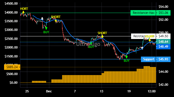 TShortalgo's tweet image. $EFSC Trading Ideas | Awaiting Buy signal. 77.78% Profitability based on 9 trades. Profit factor is 6.36. Learn more at UltraAlgo.com. #EFSCSTOCK #stockmarket