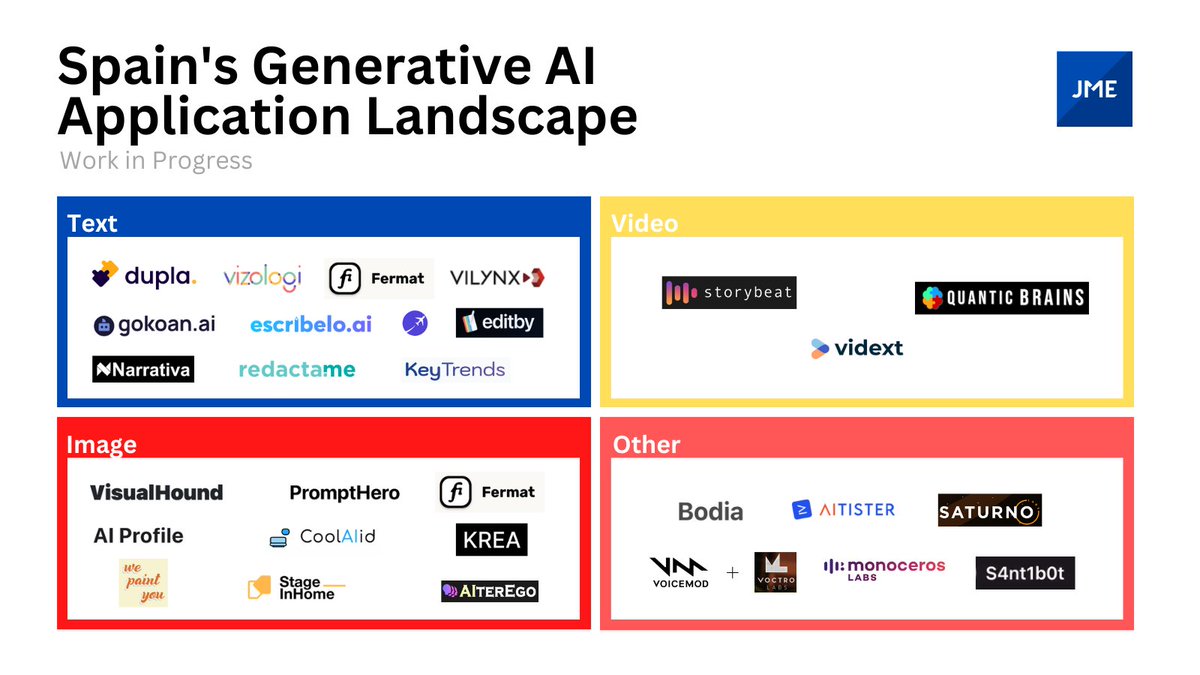 31 proyectos de IA Generativa en España: Nos ayudas a completar la v.2? Para Airtable con los datos RT + DM y te la comparto.