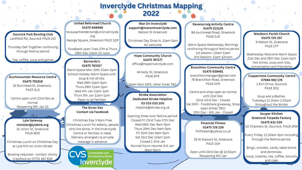 Over the Holidays, our sector is continuing to support the most vulnerable people in Inverclyde. Our Christmas Map lists services available over the festive period. View and download a copy here: drive.google.com/file/d/1_m_DSI… 2/5