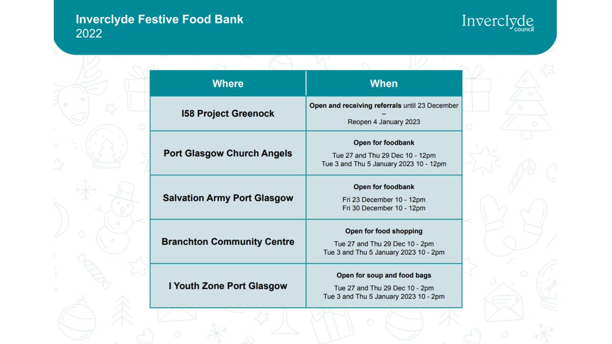 Inverclyde Council have put together a list of what food support is available locally over the Holidays, included on their Warm Hand of Friendship website page: inverclyde.gov.uk/community-life… 3/5