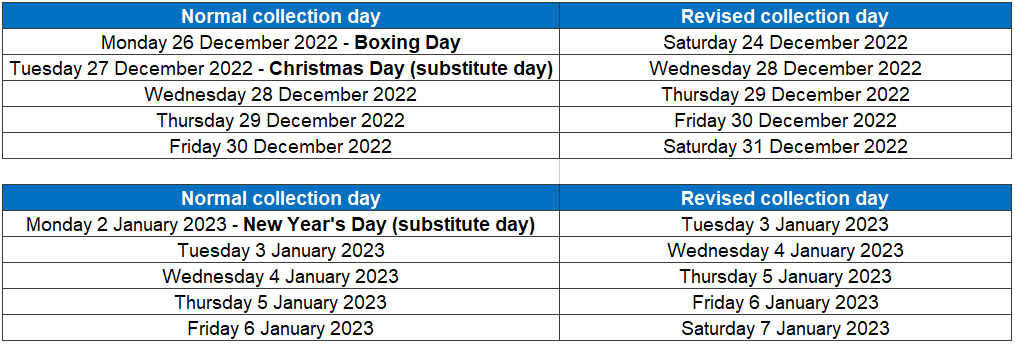 ❄️❗️BANK HOLIDAY COLLECTIONS REMINDER❗️❄️

The first collection changes come into effect tomorrow. Collections that would normally take place on Monday be collected tomorrow (Saturday 24th). The rest of next weeks collections will take place 1 day later than normal.