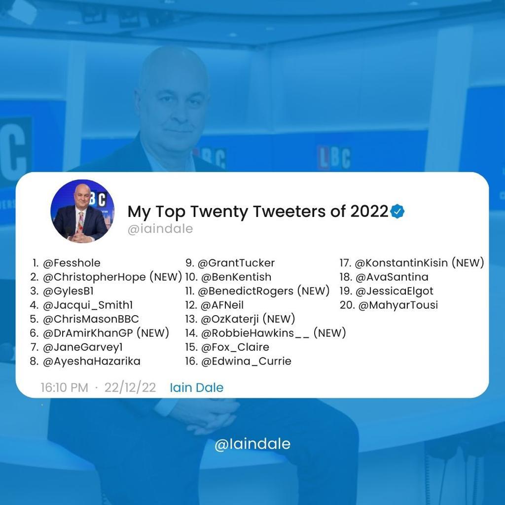 Iain Dale ⚒️🇺🇦 on Twitter "MY TOP TWEETERS OF 2022 Lots of new entries