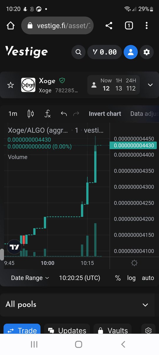 Chris19225747's tweet photo. #xoge #algo #xogemultichain
Cheers for the cheap #Xoge https://t.co/XnR7wDq2tY