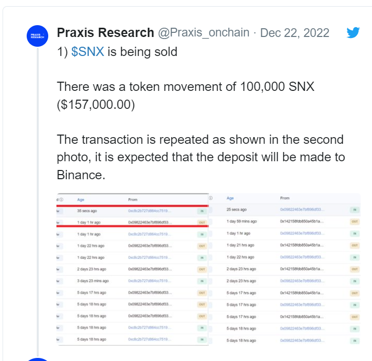 Praxis Research On Twitter 1 SNX Update As Predicted 280 001 SNX praxis-research-on-twitter-1-snx-update-as-predicted-280-001-snx