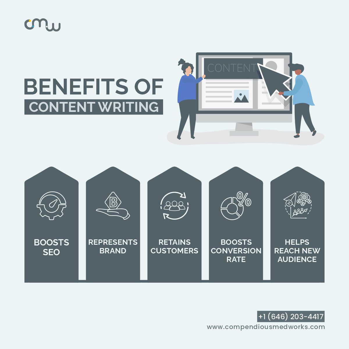 CompendiousMedW's tweet photo. Content writing is an essential service to boost any business online. A well-written blog or website content is the best way to reach and retain customers. CMW provides the best in class content writing services that help you strike the cord of people and boost sales. https://t.co/7px20DhGQP