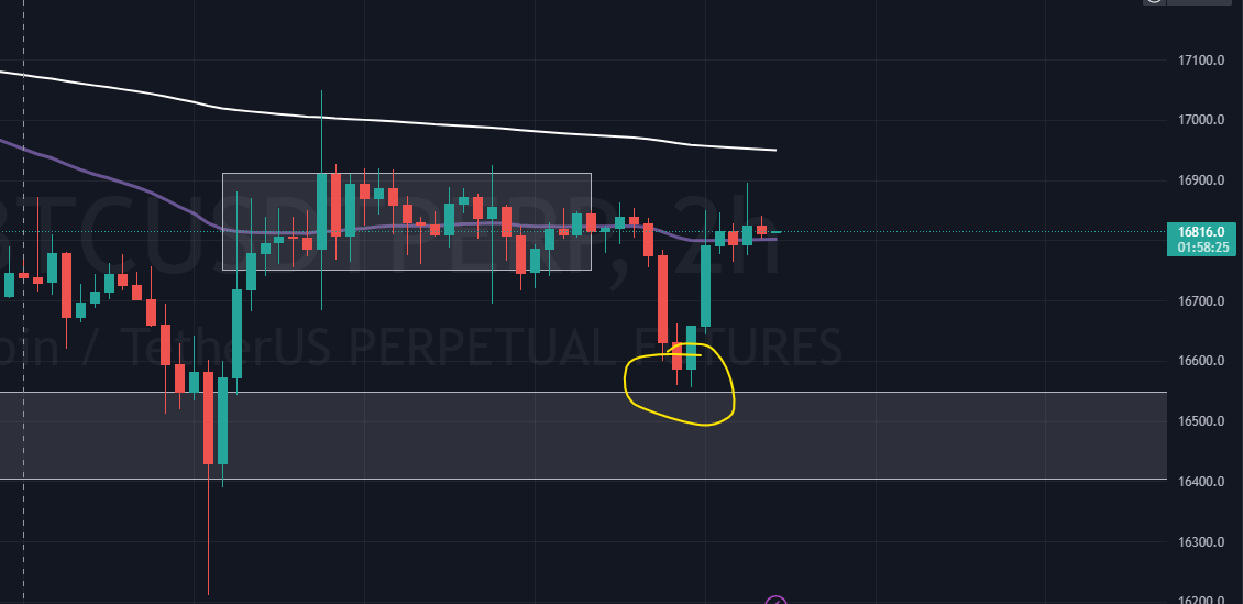 pirateofbinance's tweet photo. Hello Pirates,

Missed $BTC long entry by a very small margin.. Sad but not worried. Markt will be der to bring more opportunities.. Do follow us for more updates
.
.
.
$BTC $ETH $MASK $MTL $LUNC $LUNA $MIR $SYS $CTSL #cryptotrading #cryptosignals #bitcoin #cryptocurrency https://t.co/I9QLXQauXD