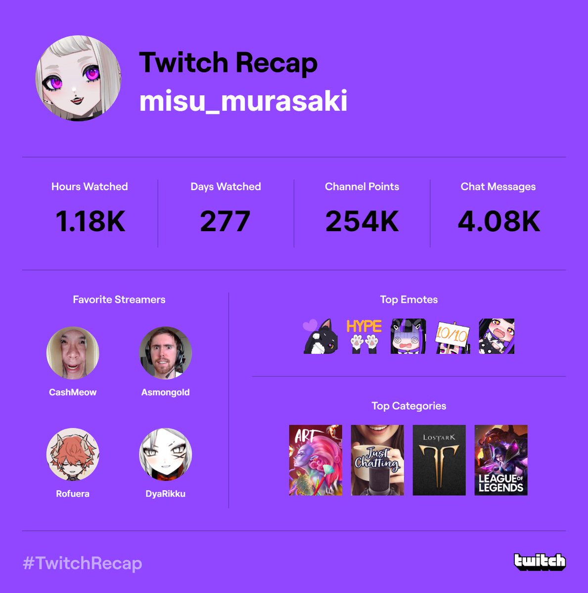 a little late but here´s my #TwitchRecap2022  🫶