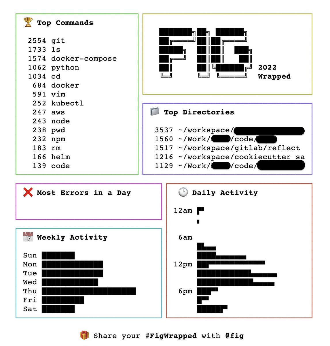 raseel's tweet photo. How I used the terminal in 2022 with @fig
#FigWrapped https://t.co/OJxFAGLvWr