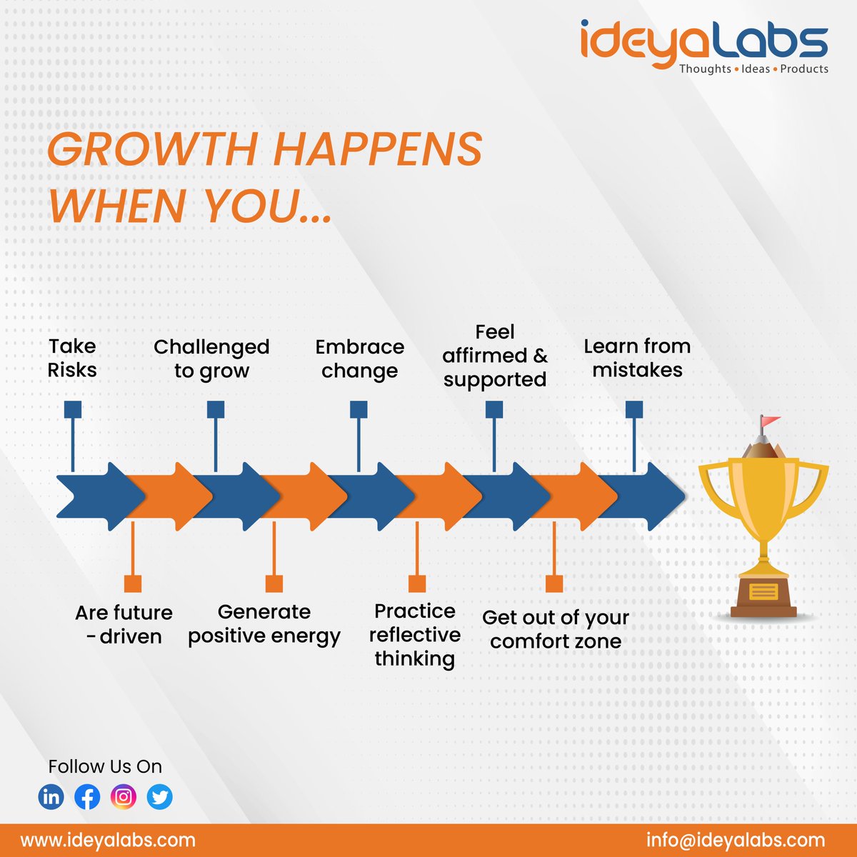 Growth Happens When You....
* Take Risks
* Challenged to grow
* Embrace change
* Feel affirmed & supported
* Learn from mistakes
* Are future - driven
* Generate positive energy
* Practice reflective thinking
* Get out of your comfort zone
#ideyaLabs #growth #future #fridayvibes