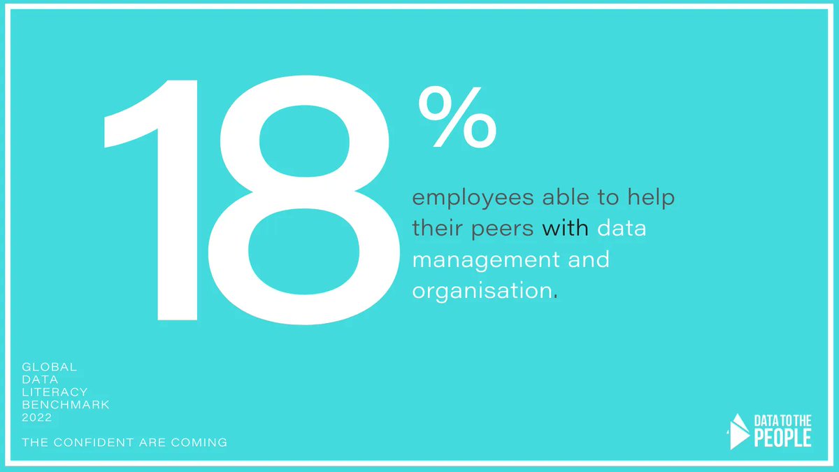 Data To The People tweet media