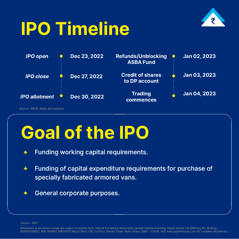 PaytmMoney's tweet photo. Friday can't get better than this! ๐
Radiant Cash Management Services Limited IPO is now live.
#IPOAlert #RadiantIPO #IPOrush #MarketUpdate #StockMarketIndia