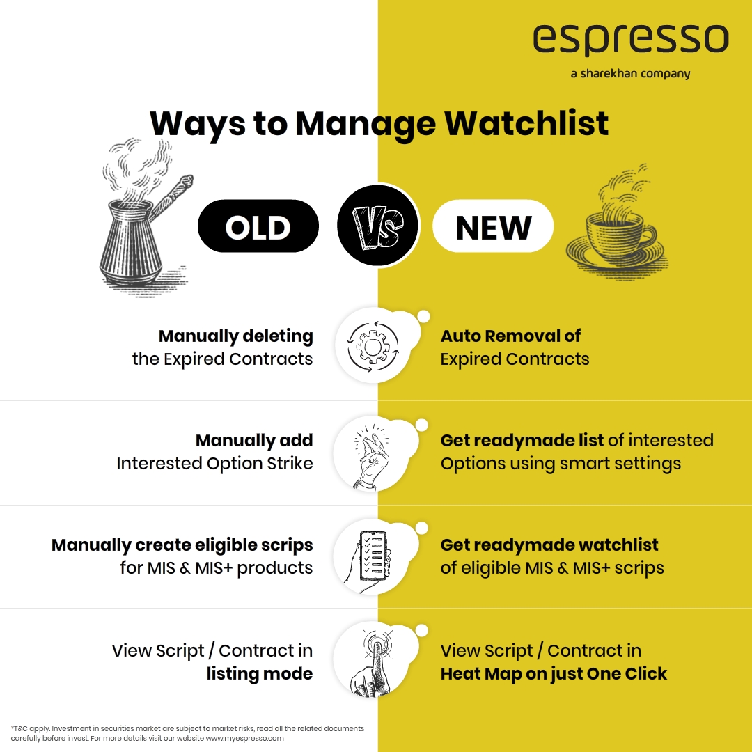 espressoinvest's tweet photo. Did you know that an effective watchlist can uncover opportunities missed by other traders, fund managers and market timers? Therefore, wait no more! Download the Espresso app, manage your watchlist easily and grab more opportunities!
 
#EspressoInvest #stockmarketnews #BingeApp https://t.co/N8j26QEJxy