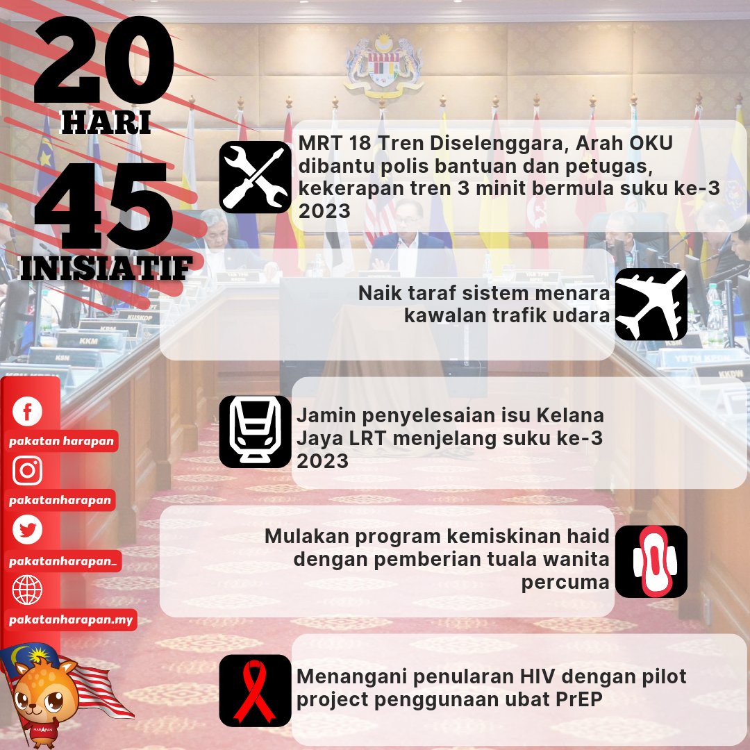 Jabatan_AntiPN's tweet photo. Sudah 20 Hari Kabinet Kerajaan Perpaduan diumumkan, Ini 45 Kegagalan Kerajaan. https://t.co/Ps89GNyc6R