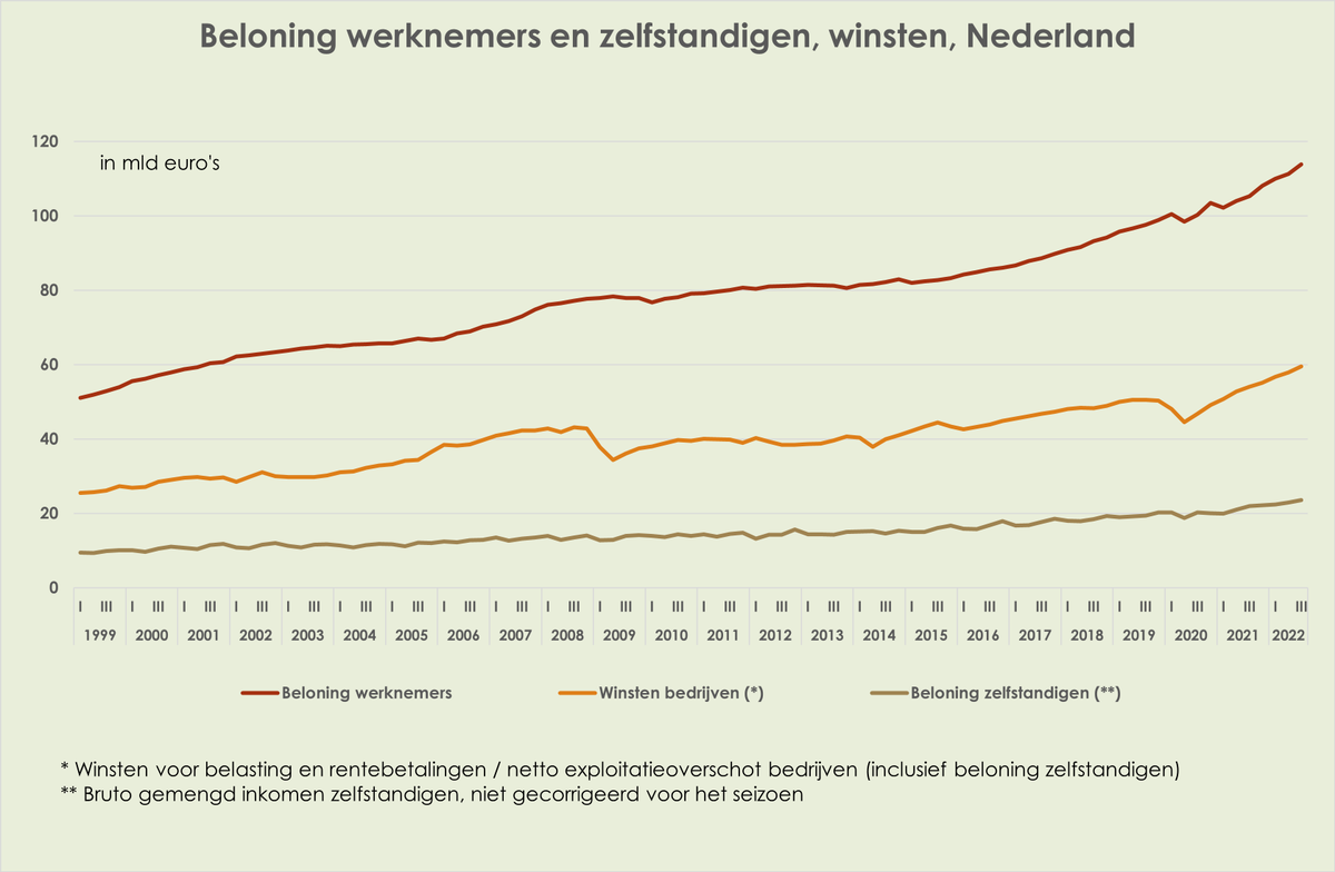 Wim uit Voorhout tweet media