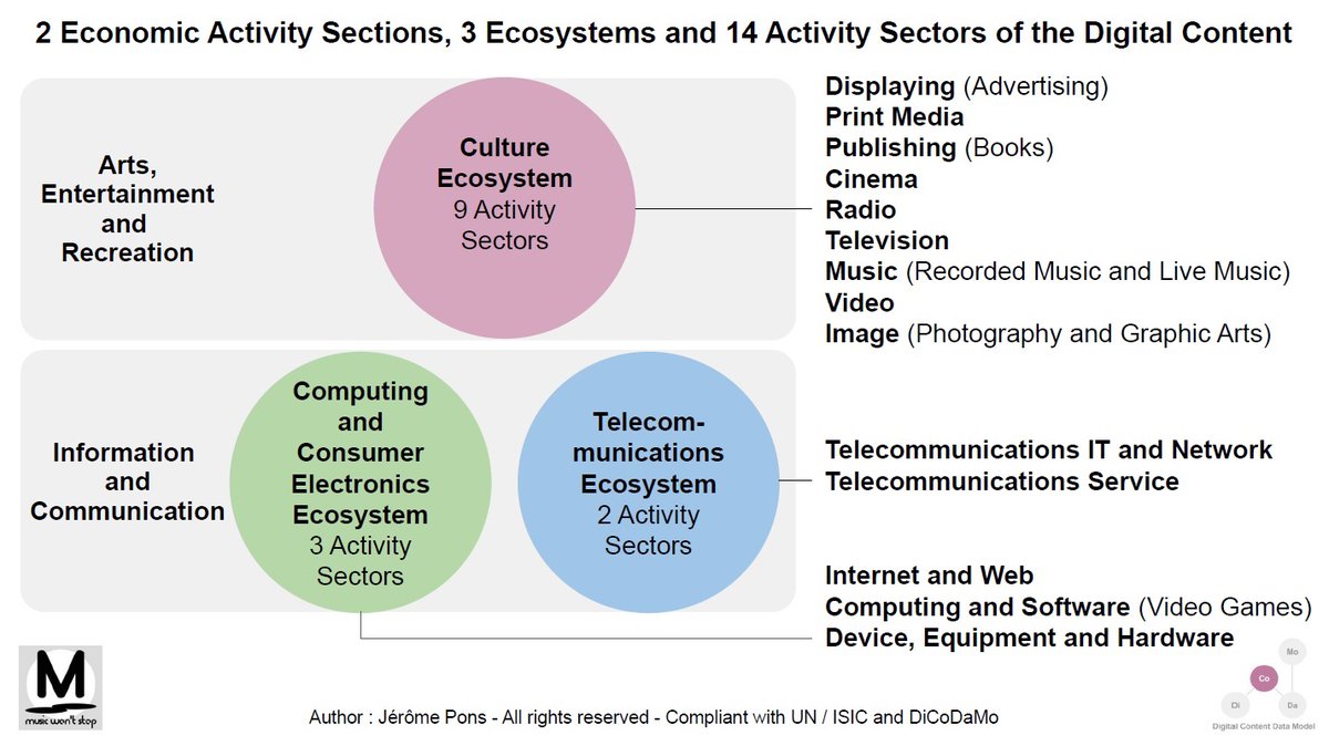DiCoDaMo tweet media