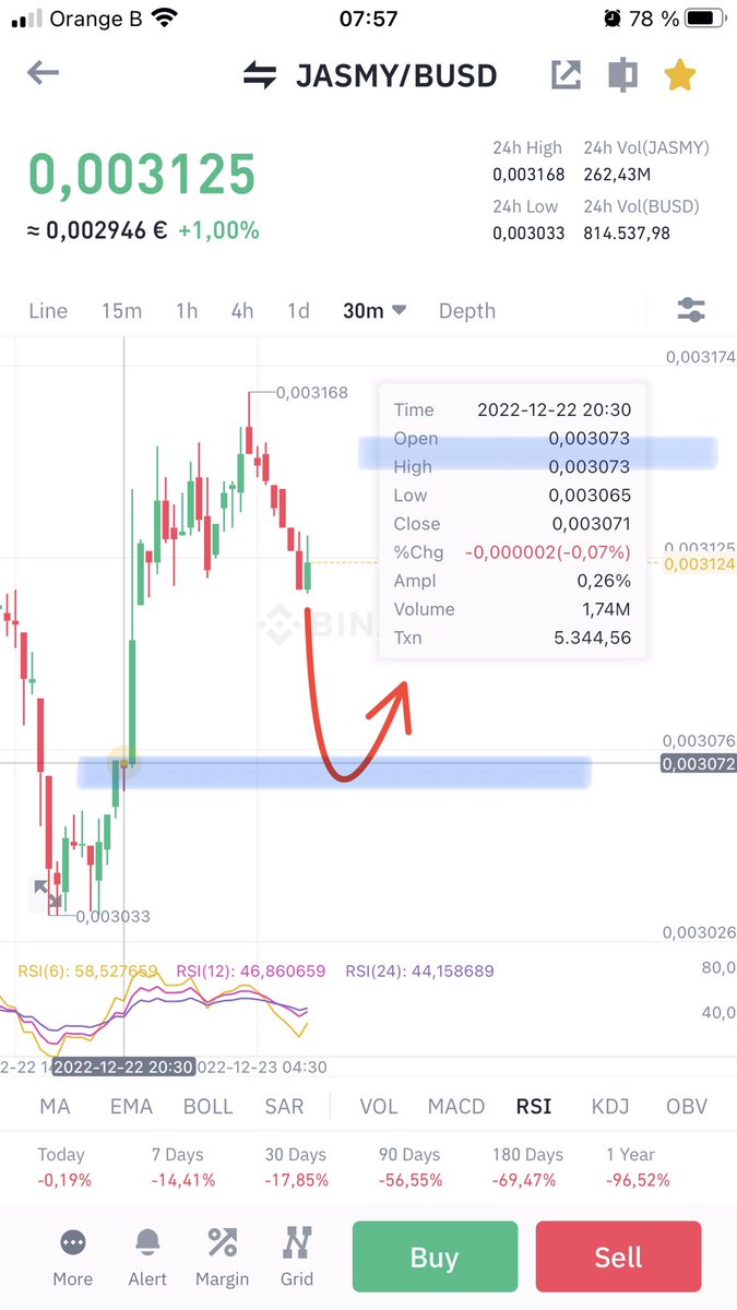 fleurialcom's tweet photo. $JASMY • #SlowTrade #imho
Down to 0.00305-306 (load at this level) then up to 0.0036-37
#imbearance #imbullance #dcc #DYOR #NFA #JASMY https://t.co/k2GF9fiapZ