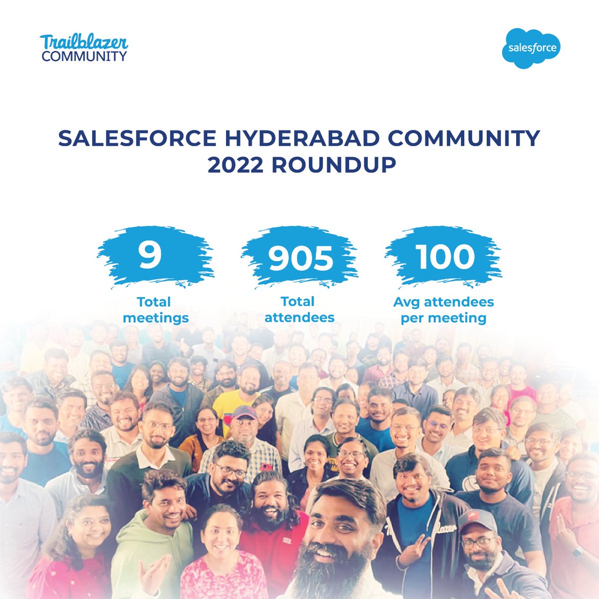 Heartwhelming 😍

Had to come up with a new word to express the love &amp; effort showcased from our leaders, speakers &amp; DevRel team ( see thread 🧵)

Back to in-person events after 2 years &amp; the response was indeed "heartwhelming" #CGLYearInReview2022 
#trailblazercommunity #OneHyd