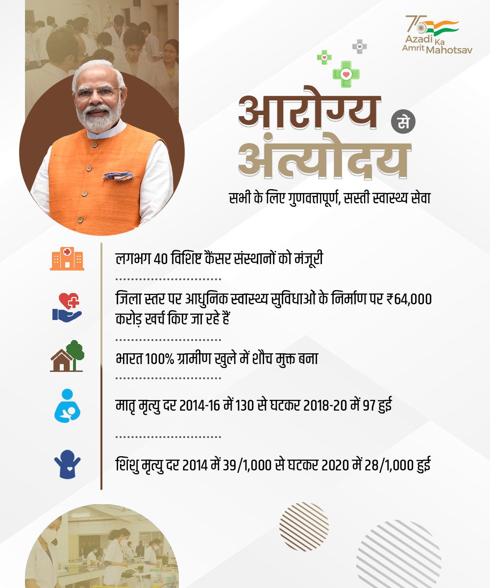 blvermaup's tweet photo. आरोग्य से अंत्योदय !!
पी एम श्री @narendramodi जी की सरकार ने प्रधानमंत्री भारतीय जन औषधि परियोजना #PM_BJP के तहत 1800 से अधिक गुणवत्तापूर्ण व सस्ती दवाएं उपलब्ध कराई हैं और कैंसर की 500 से अधिक दवाओं के मूल्य में 90 % तक की कमी की है।
#PMJAY
#AyushmanBharat https://t.co/27EYnnx6Yv