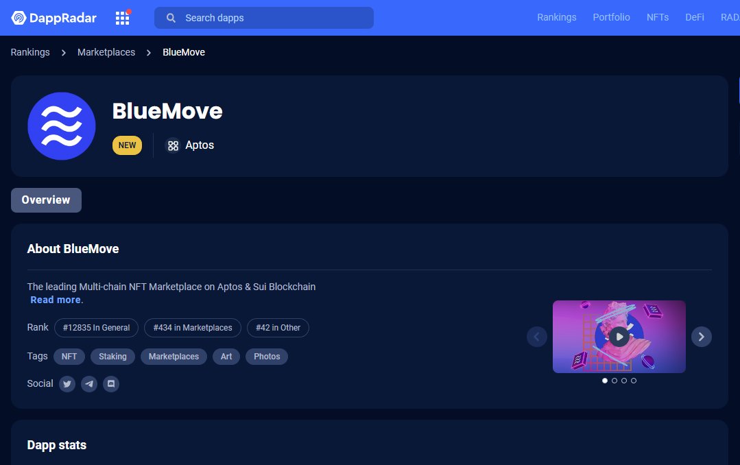 🔥BlueMove is now available on <a href="/DappRadar/">DappRadar</a>.

The figures will be updated in the next few weeks.

dappradar.com/other/marketpl…