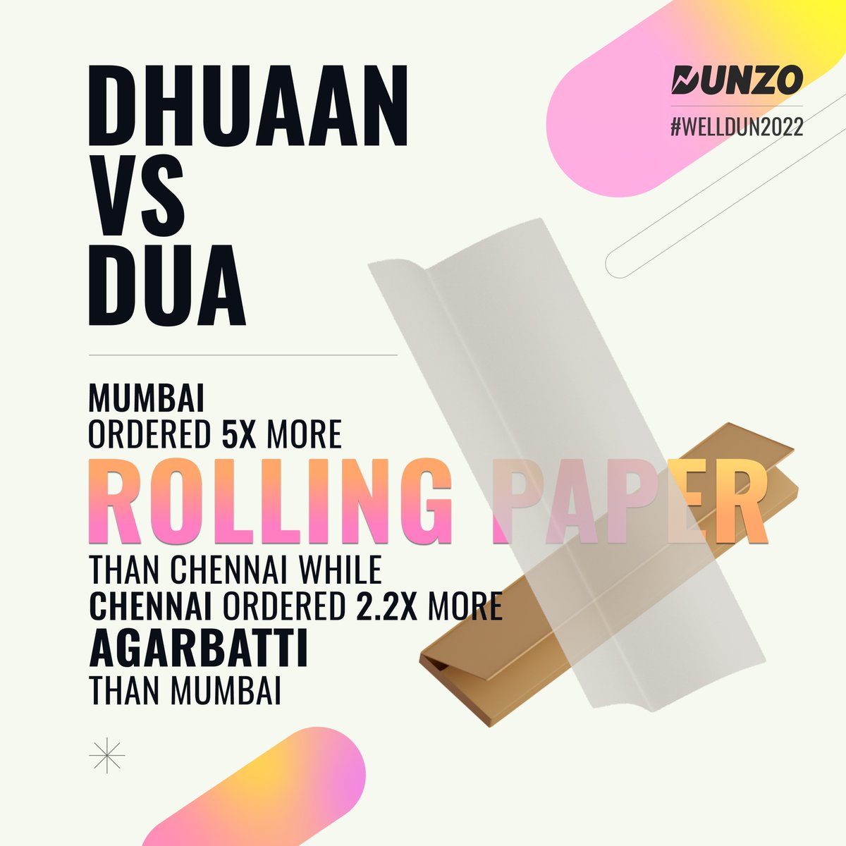 DunzoIt's tweet photo. Part 1 - Stats how India chose pleasure and fun in 2022! Which city surprised you the most? https://t.co/5RcwtPGq1I