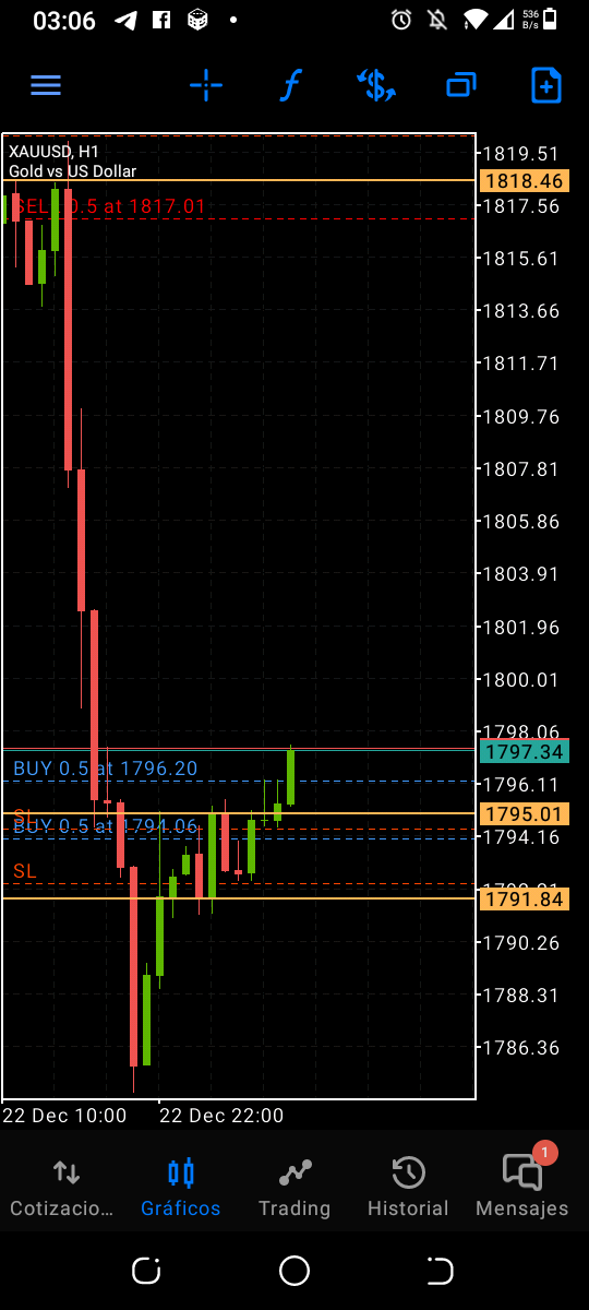 LouisRodrguez13's tweet photo. #src @RajaBanks thanks for all

#xauusd #gold #buy https://t.co/GM5DeUEhTl