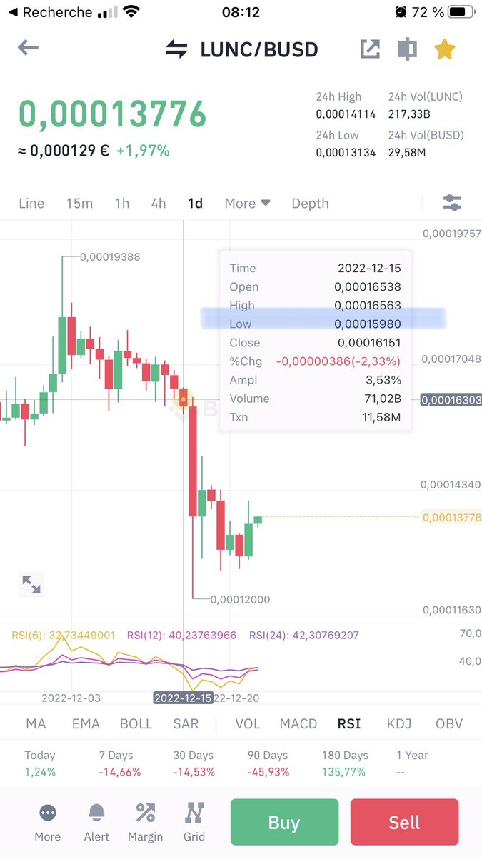 fleurialcom's tweet photo. $LUNC • #SlowTrade - Hope we’ll get #LUNC-y
Target: 0.00016
#imbullance #DYOR #NFA https://t.co/LE5TzxMfwU