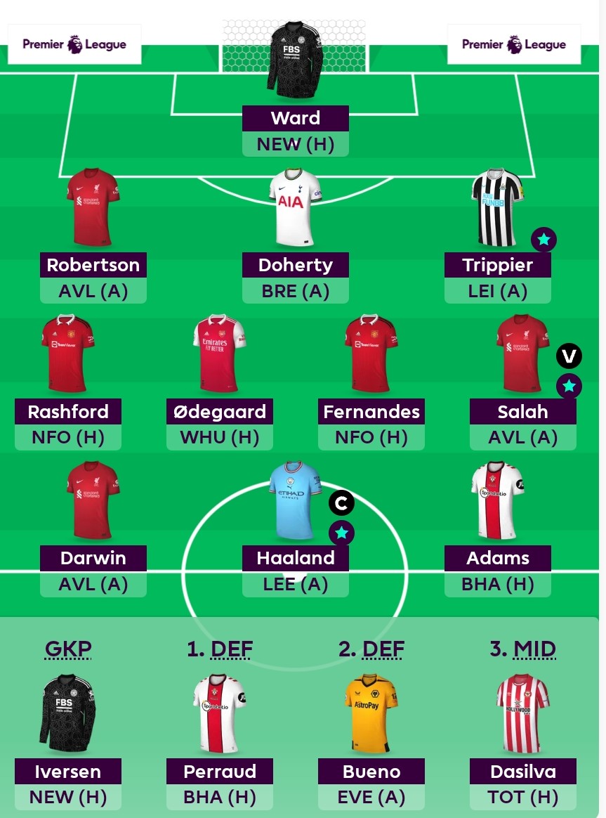 FPL Gaffr (Dan) tweet media