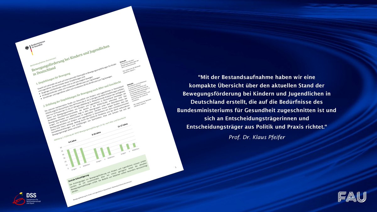 Wir freuen uns, dass das <a href="/BMG_Bund/">Bundesgesundheitsministerium</a> in Zusammenhang mit dem #Bewegungsgipfel eine Bestandsaufnahme zur #Bewegungsförderung bei Kindern und Jugendlichen in Deutschland veröffentlicht hat, die in unserem WHO-Kooperationszentrum <a href="/WHOccPAPH/">WHO CC Physical Activity and Public Health</a> erarbeitet wurde:
bundesgesundheitsministerium.de/service/publik…