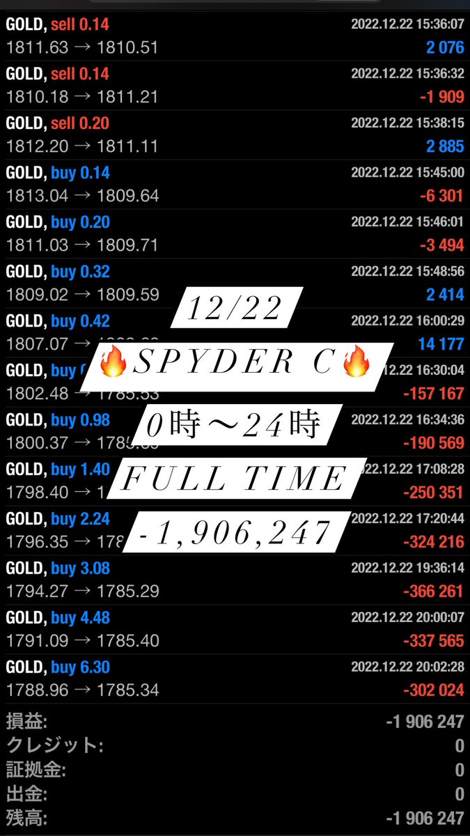 GOLDFXchainEA's tweet photo. 12/22の利益報告です🥲

#EA
#無料
#使い放題
#FX
#自動売買
#バイナリー
#BO
#副業
#投資
#安定型
#高収入
#GOLD
#ドル円
#ポン円 https://t.co/vmABPv9BZO