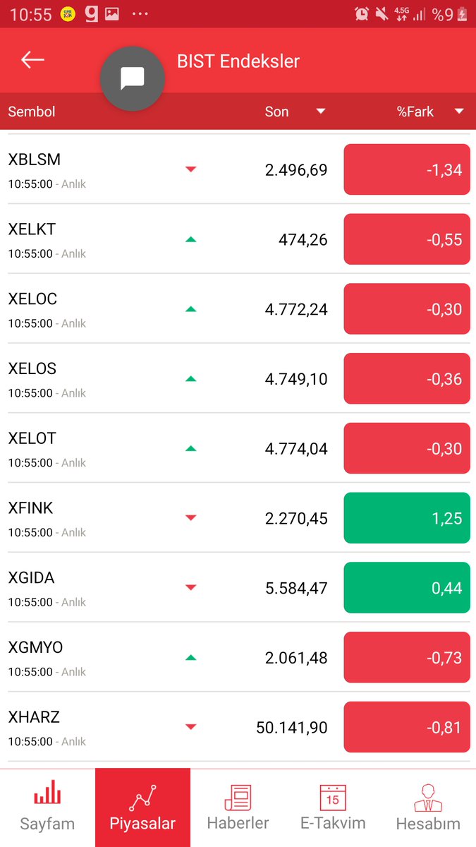 Xfink buyrun, burdan yakın 2023 faktöring piyasasi yeni trend olabilir,ytd.#garfa