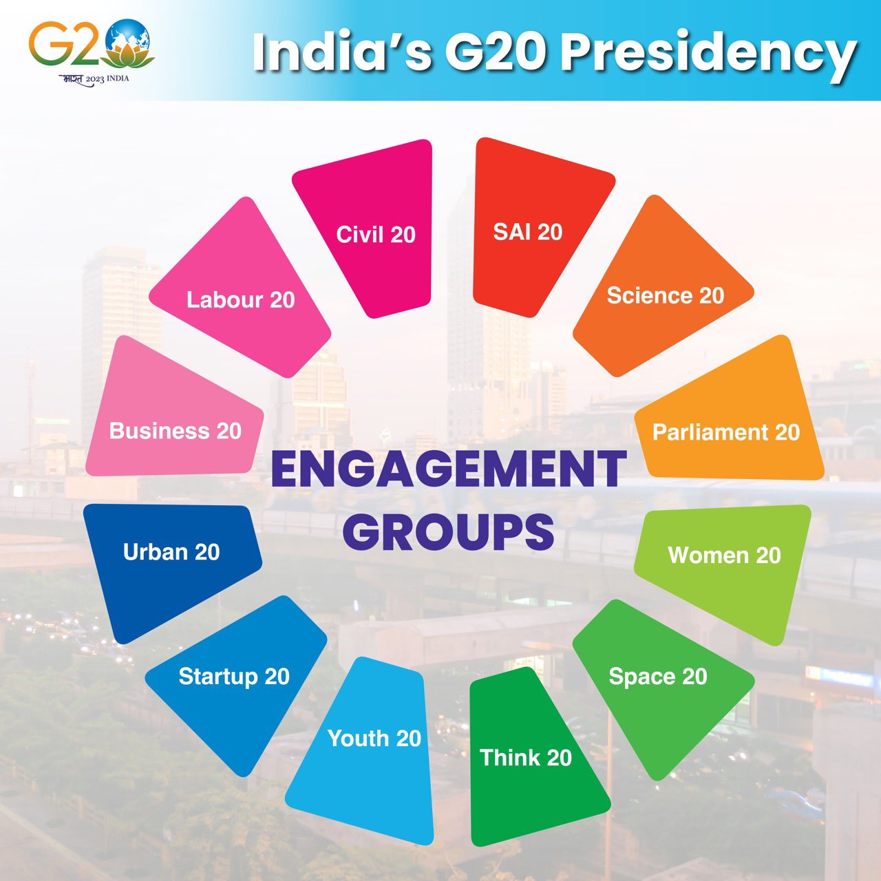 G20 India on Twitter: "Startup20 Engagement Group will be established under  #G20India, recognising the role of startups in driving innovation  responding to changing global scenario. @amitabhk87 @harshvshringla  @DPIITGoI #G20India #G20 #Startup https ...