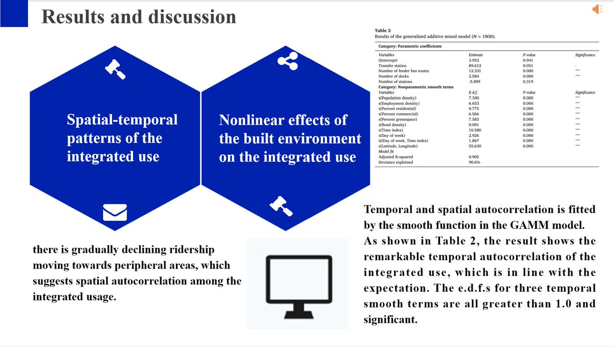 MULTRA__'s tweet photo. Today , I'd like to introduce you a paper from the magazine Mutilmodal Transportation,.It's called Promoting the integrated use of bike-share and metro: A focus on the nonlinearity of built environment effects  whose first author is Long Cheng . I hope you can learn something! https://t.co/LkeuBCdUn8