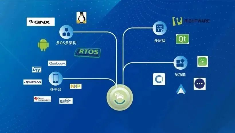 CQAirportCity's tweet photo. ๐โป๏ธ๐Located in Yubei District, the #BICV has reached deep #cooperation with several domestic and foreign mainstream automobile enterprises. At present, its annual shipment of intelligent cockpits has reached 1.8 million units.
#InvestYubei #intelligent #innovation #NEV https://t.co/2LjxZwnqQk