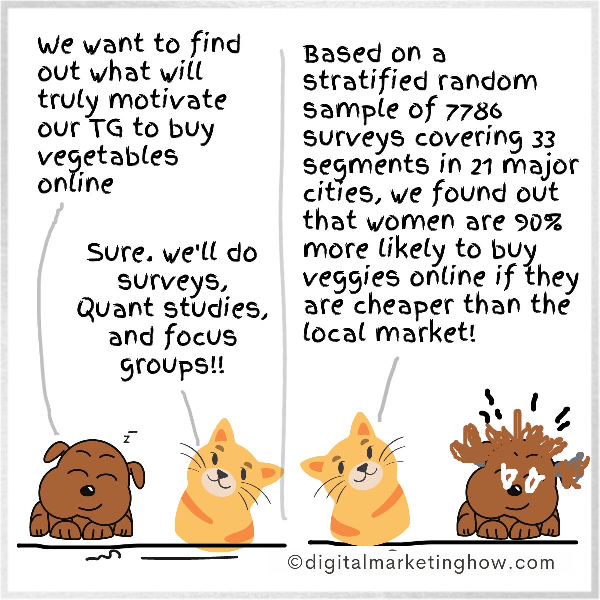 vuttaa's tweet photo. Do we really know why we buy what we buy?

Niall Fitzgerald, former Chairman of Unilever, once said, “if someone asked me... which half of my advertising is wasted I would probably say 90% is wasted but I don’t know which 90%.”

#marketing #Psychology #marketresearch https://t.co/k4Z3vYA1tb